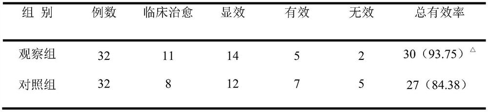 An enema recipe for treating chronic ulcerative colitis active stage with spleen deficiency and damp-heat syndrome