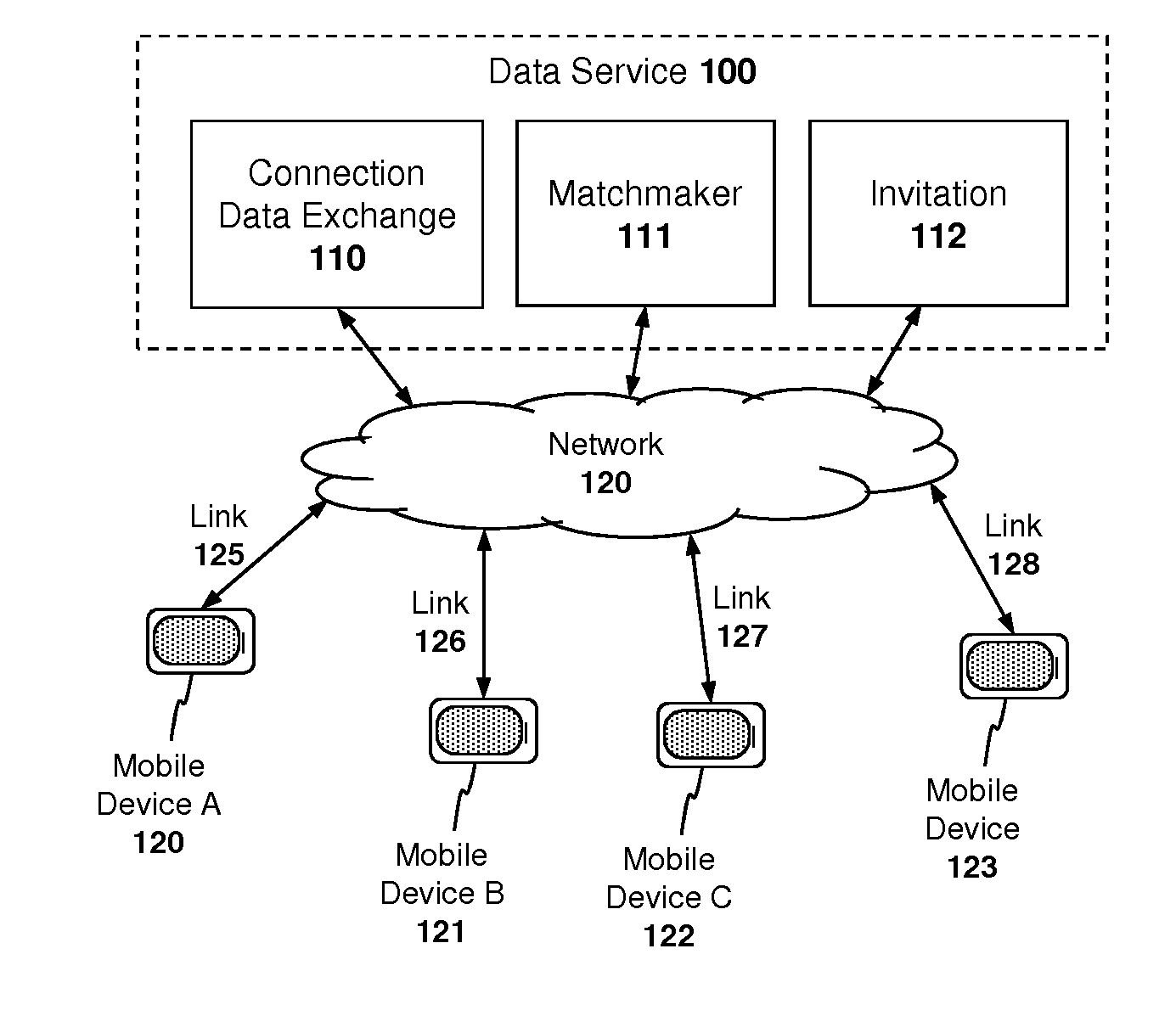 Apparatus and method for managing peer-to-peer connections between different service providers