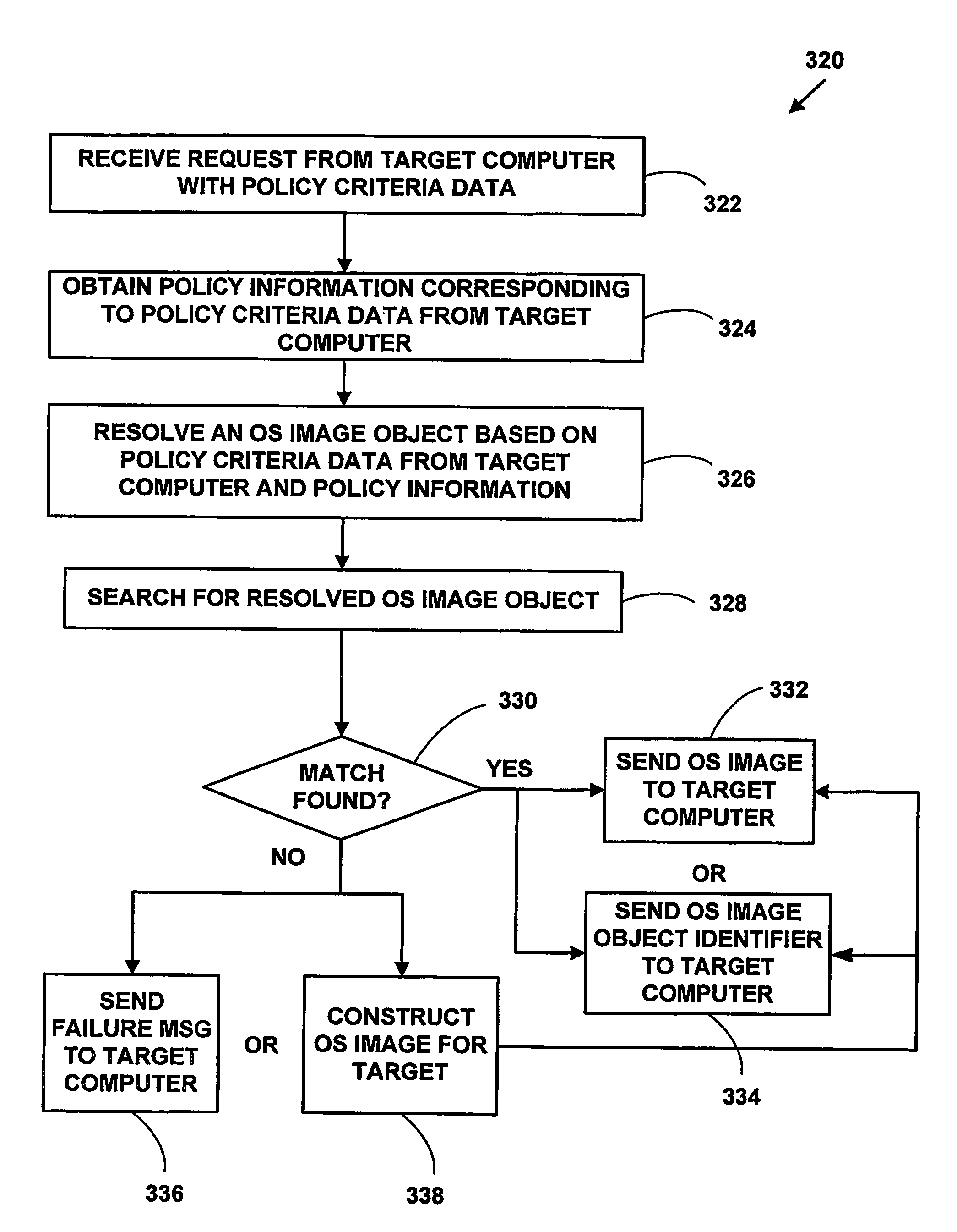 System and method for management and installation of operating system images for computers