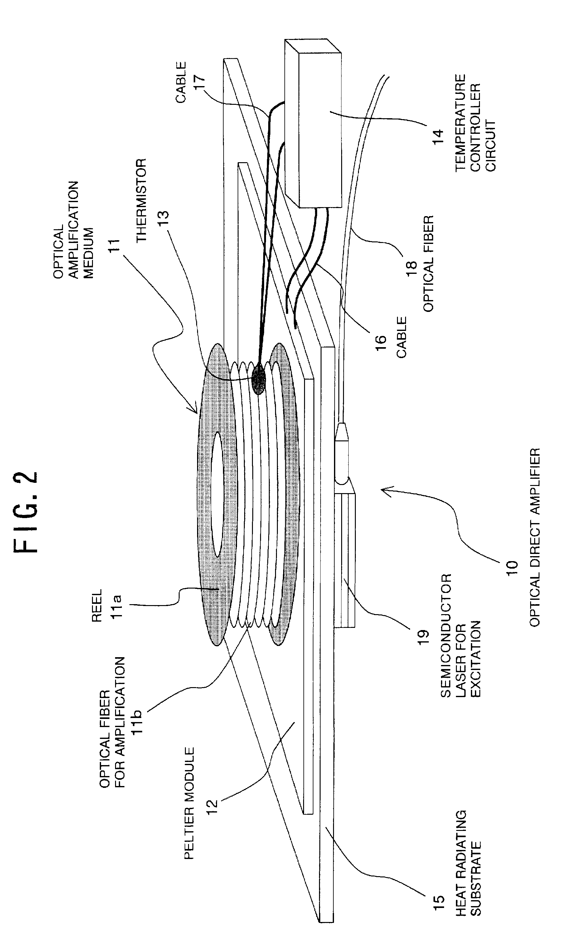 Optical direct amplifier for WDM optical transmission