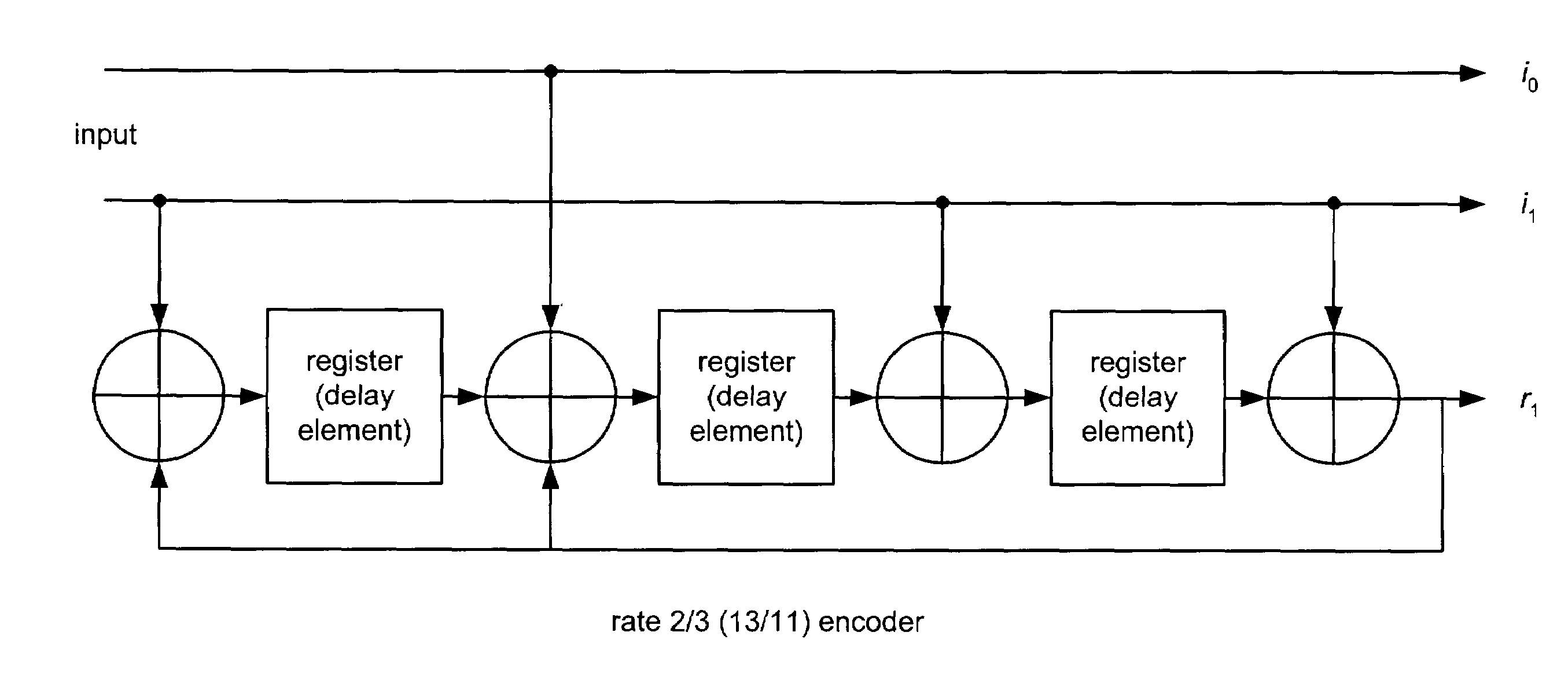 Close two constituent trellis of a turbo encoder within the interleave block