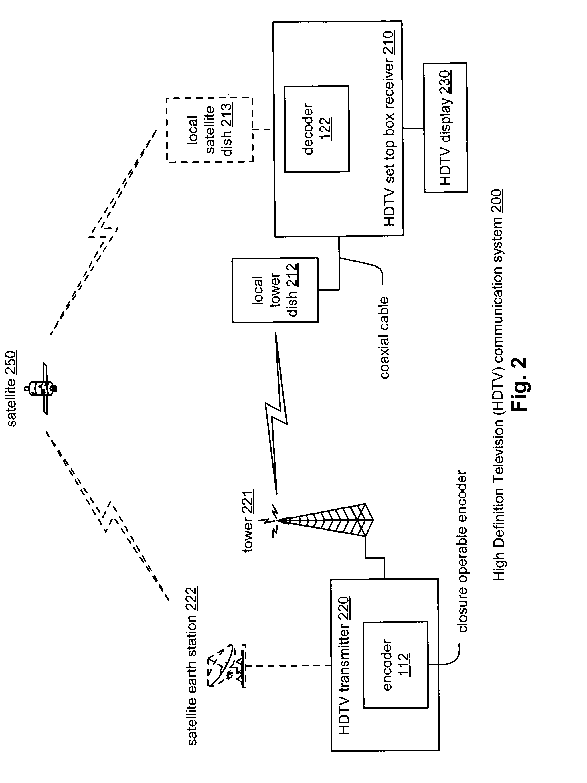 Close two constituent trellis of a turbo encoder within the interleave block