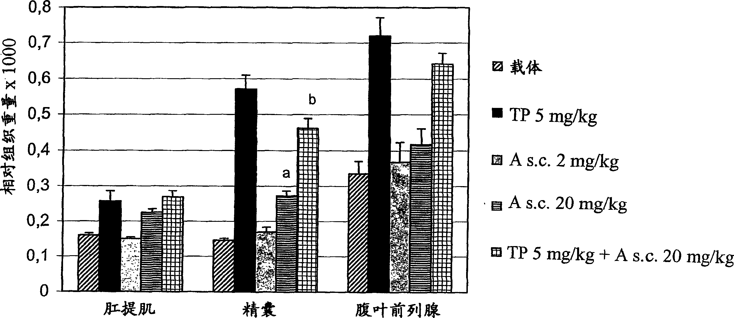 Propionamide derivatives useful as androgen receptor modulators