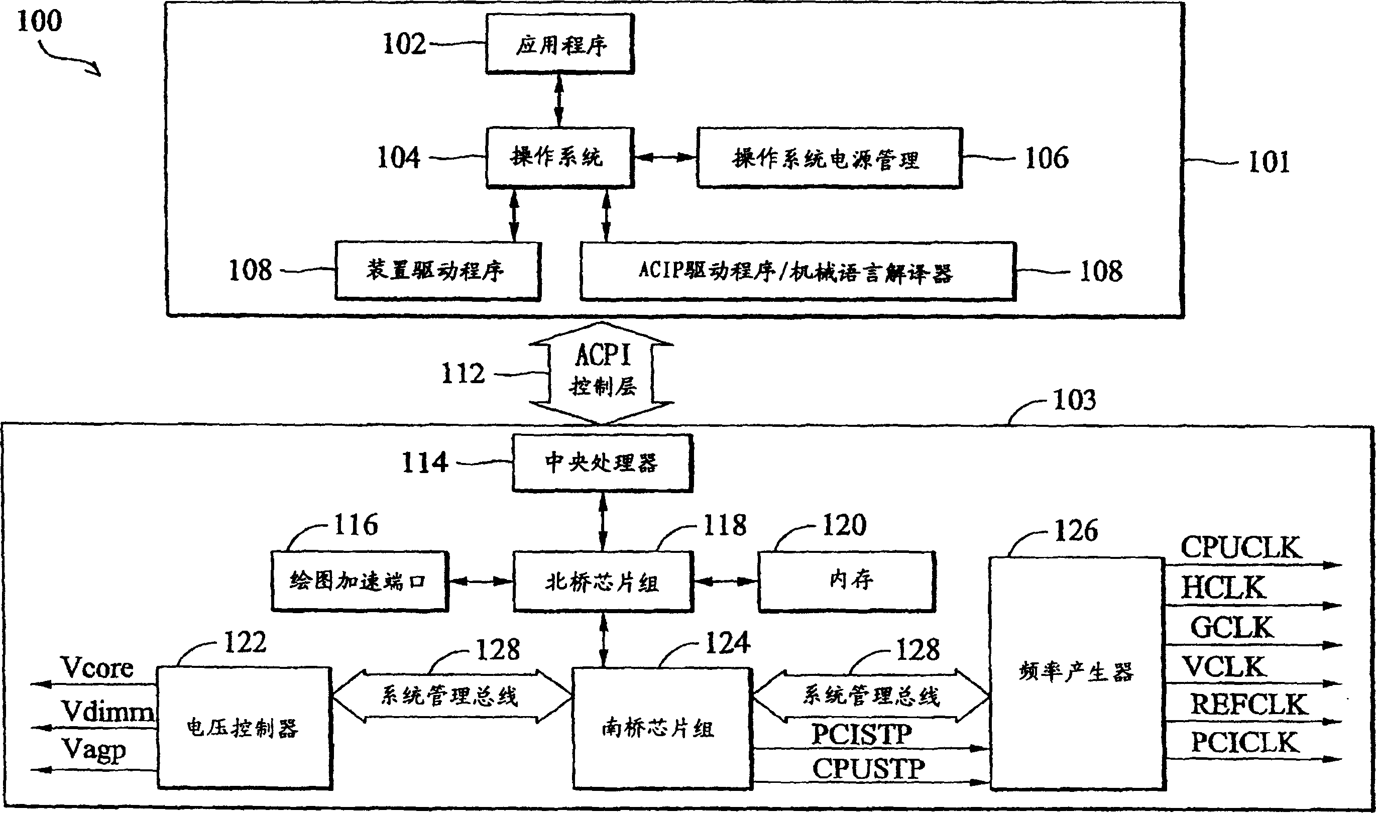 Real time power managing method and its system