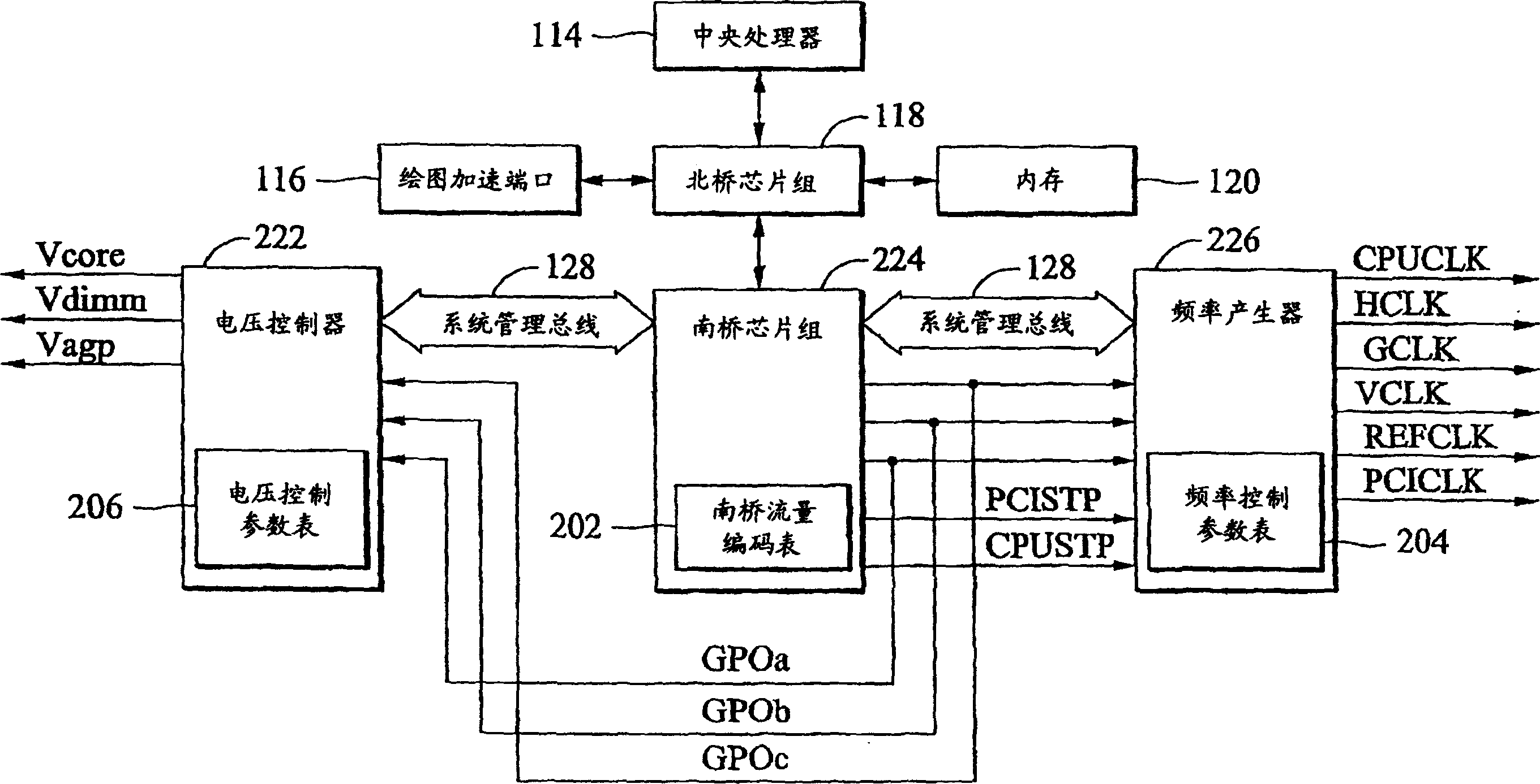 Real time power managing method and its system