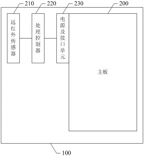 A mobile terminal with body temperature measurement function and its implementation method