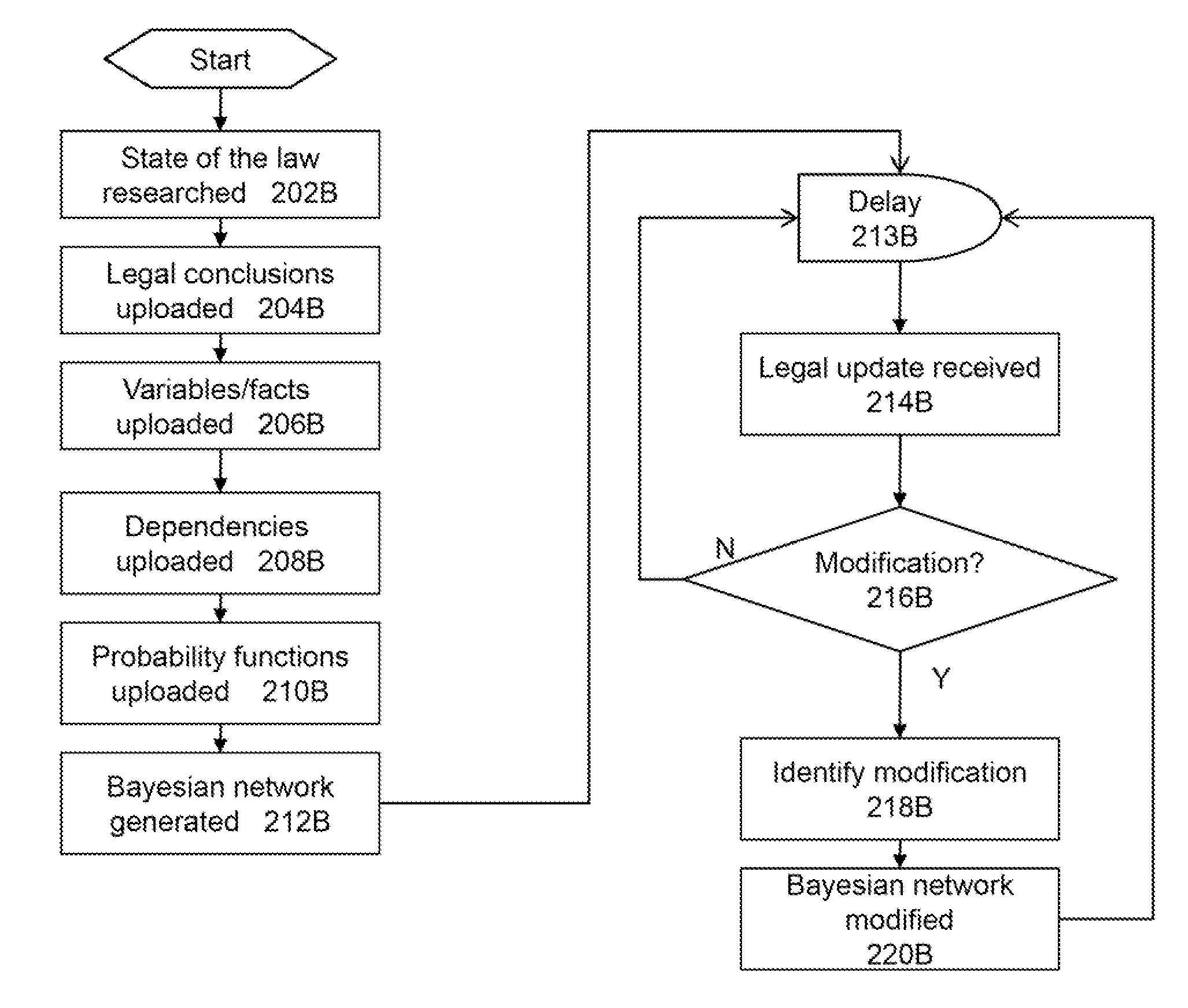 Automated Legal Evaluation Using a Decision Tree over a Communications Network