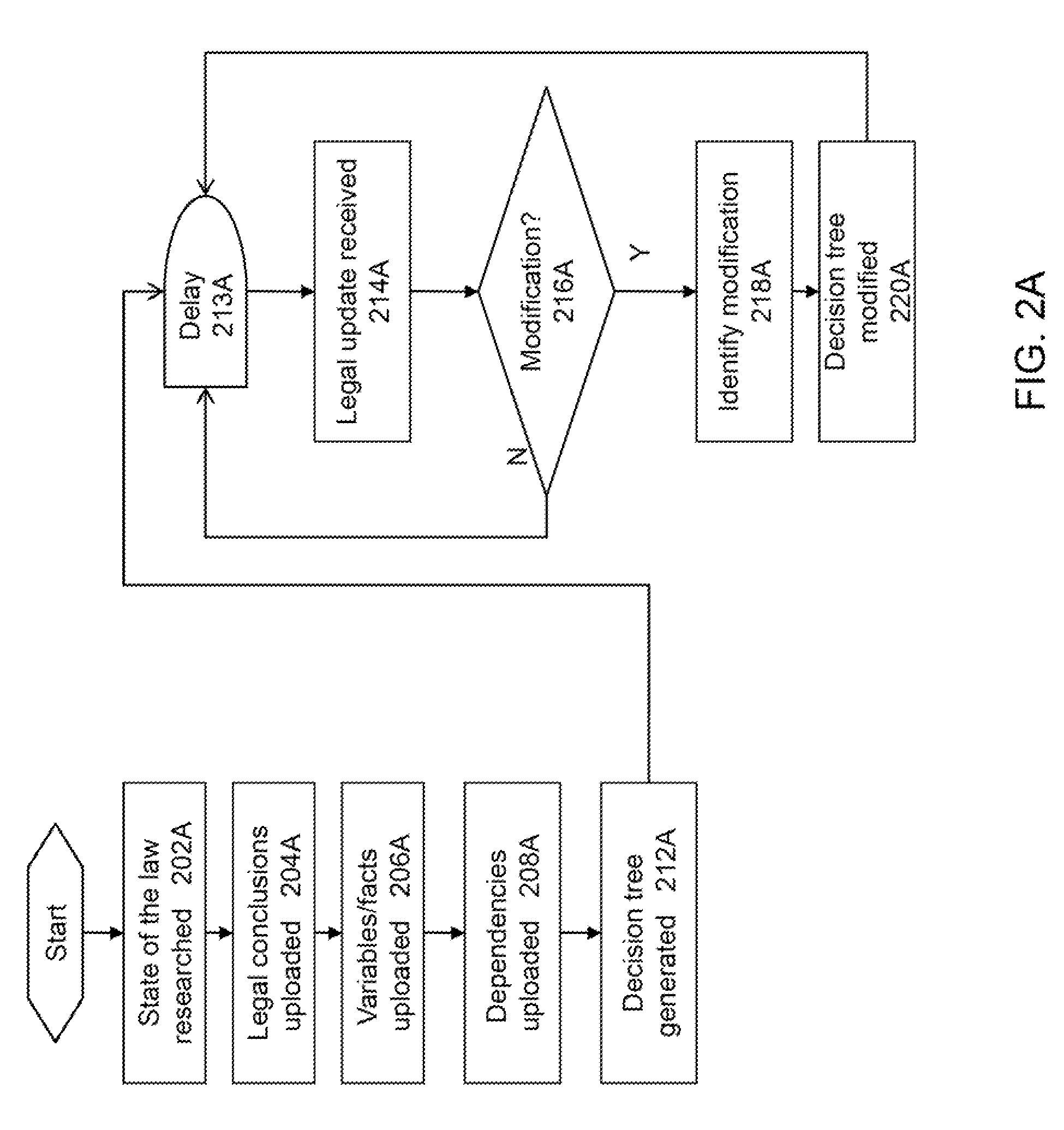 Automated Legal Evaluation Using a Decision Tree over a Communications Network