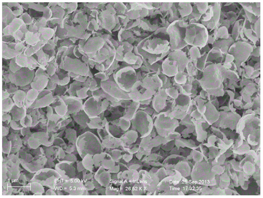 A preparing method of an eggshell-shaped porous Bi4O5Br2 nanometer material