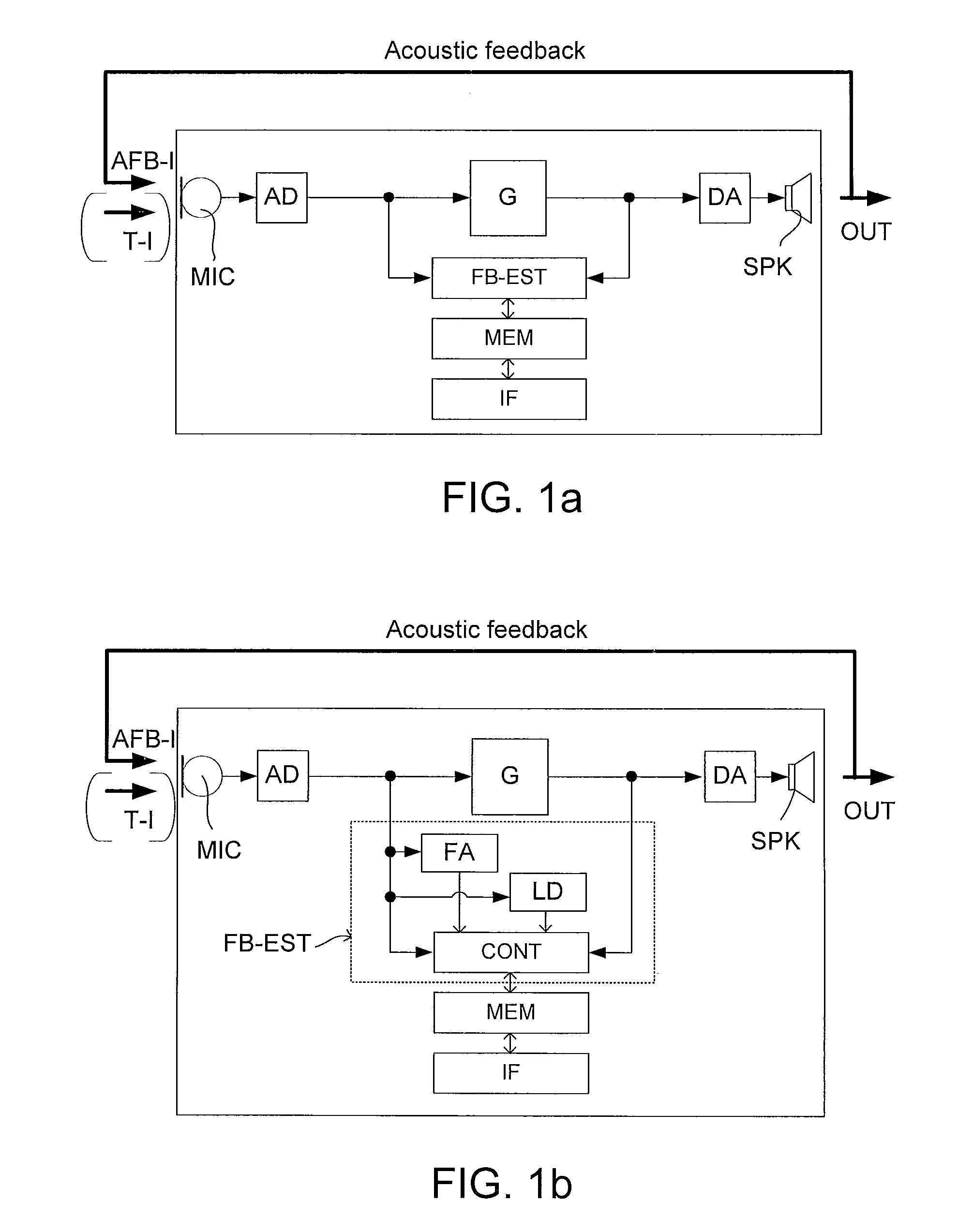 Test system for evaluating feedback performance of a listening device