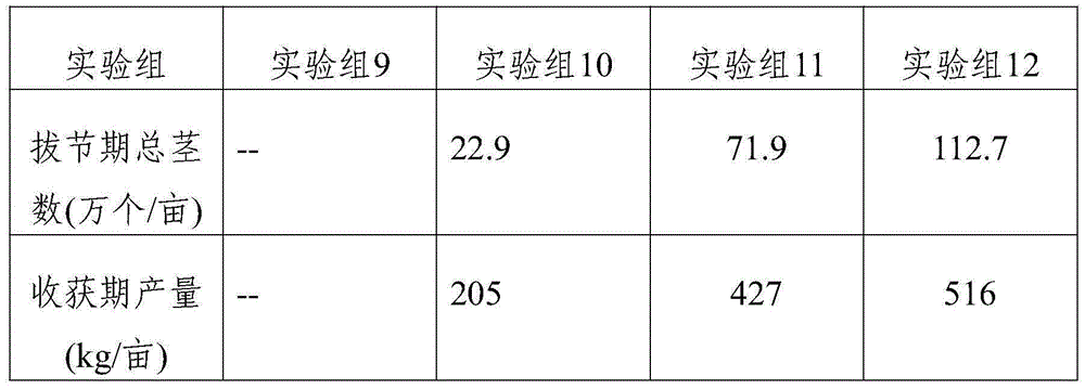 Method for improving saline and alkaline land through ardealite, dimethylolurea and EDTA