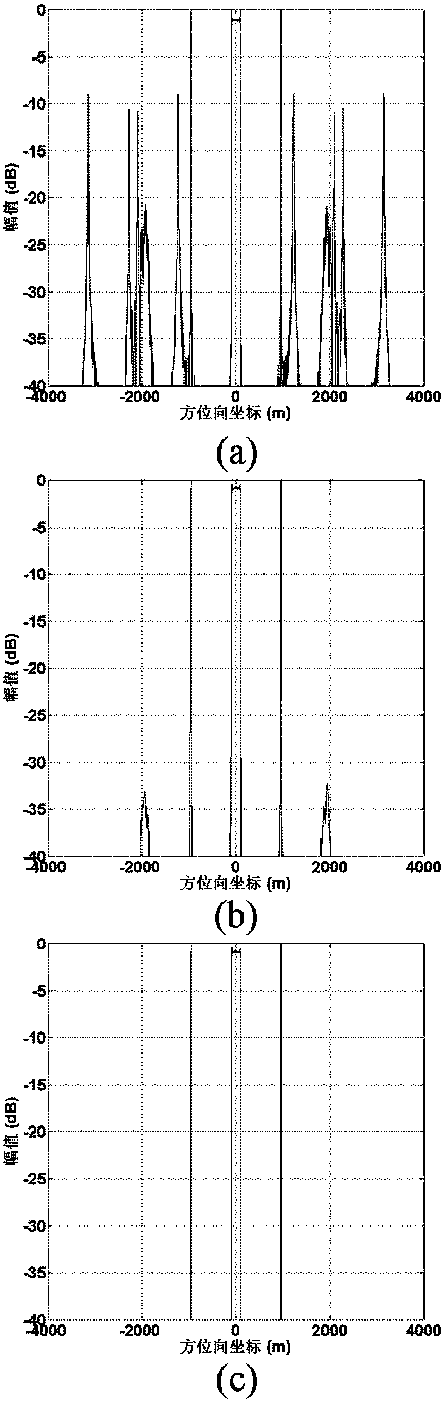 Regularization-Based Offset Phase Center Antenna Imaging Method