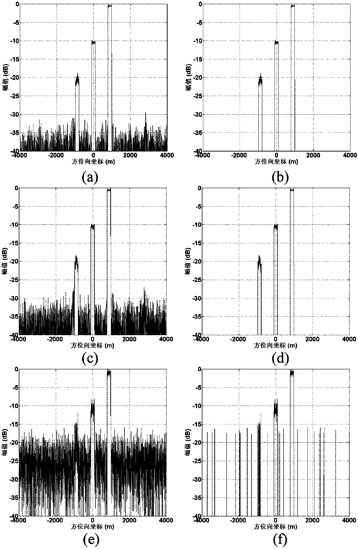 Regularization-Based Offset Phase Center Antenna Imaging Method