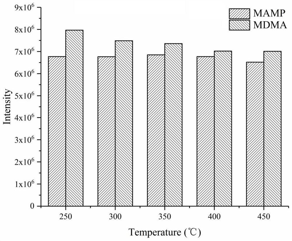 Method for determination of methamphetamine and ecstasy in human hair by flash evaporation-gas chromatography-mass spectrometry