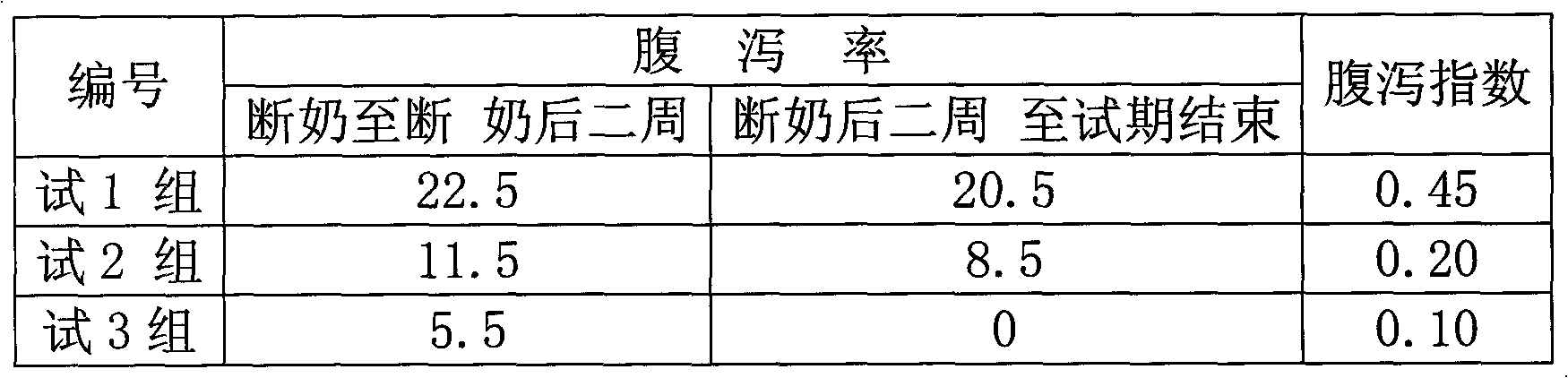 Traditional Chinese medicine fermented preparation for preventing and treating piglet diarrhea and preparation method thereof