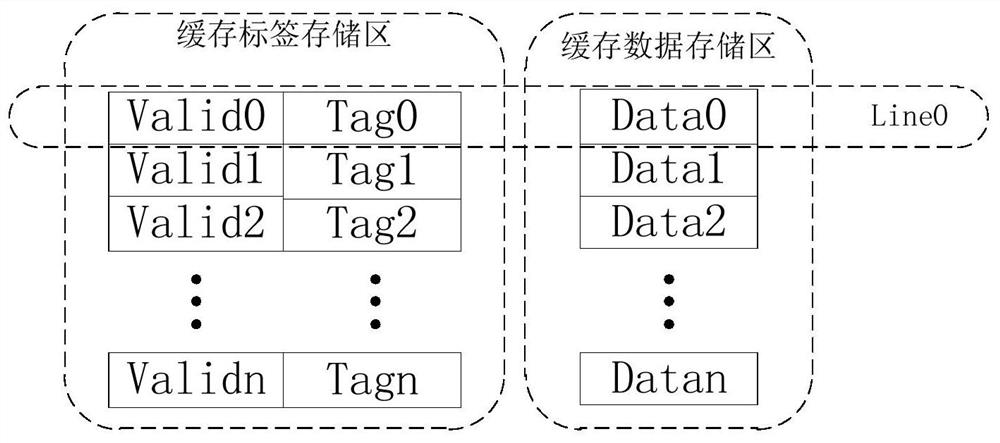 cache data processing method and cache