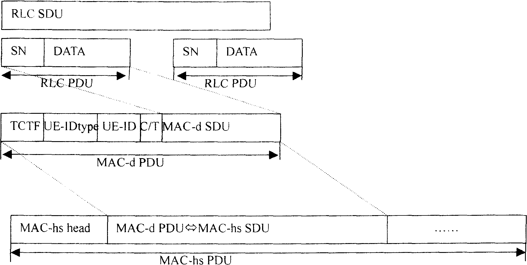 Access hard switchover method and system of high speed downlink packet