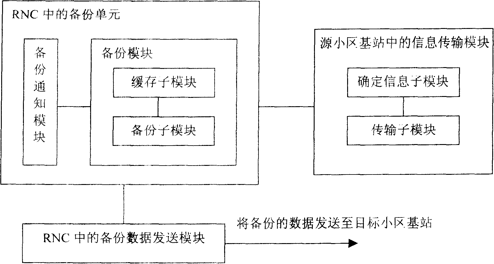 Access hard switchover method and system of high speed downlink packet