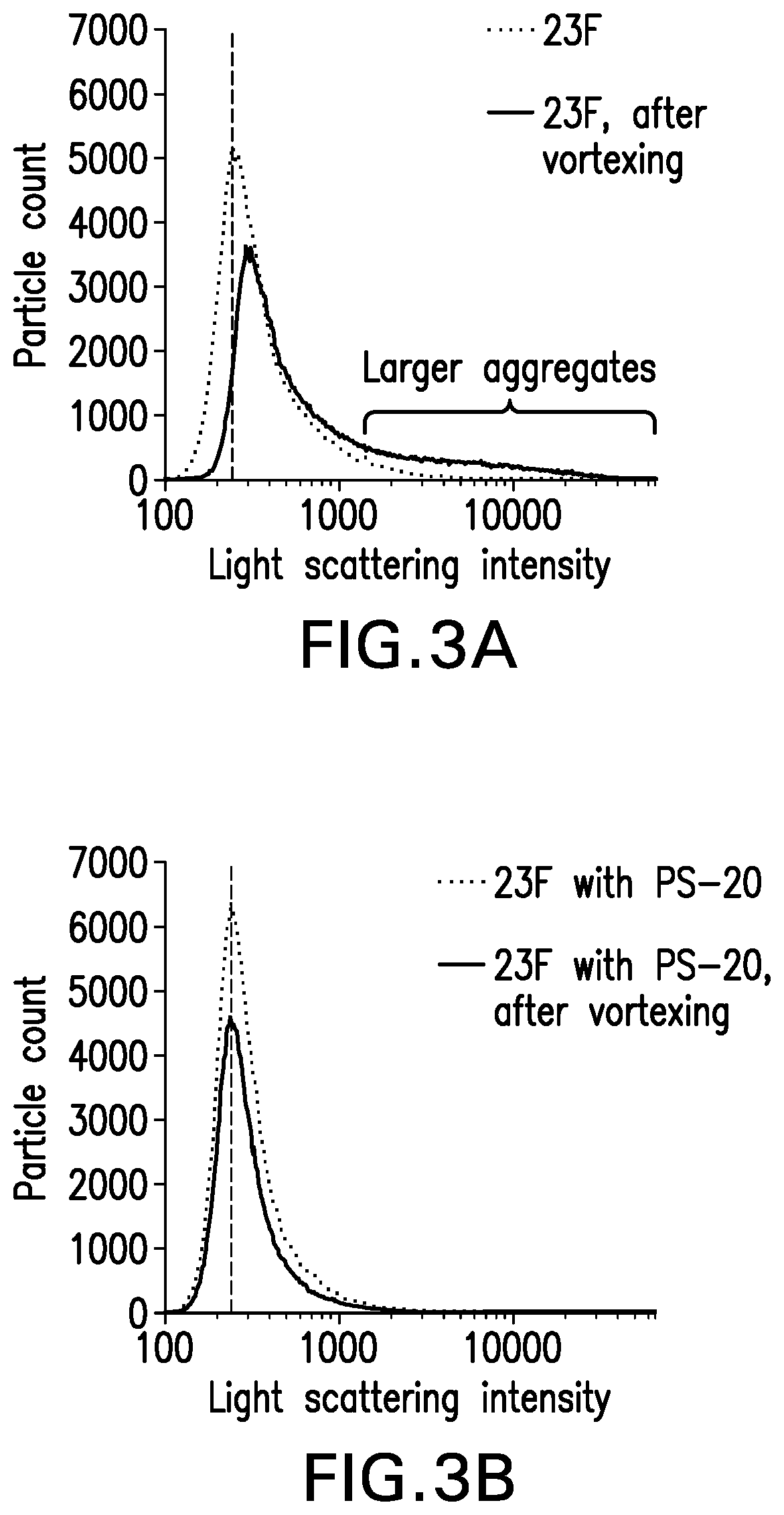 Methods for improving filterability of polysaccharide-protein conjugate reactions