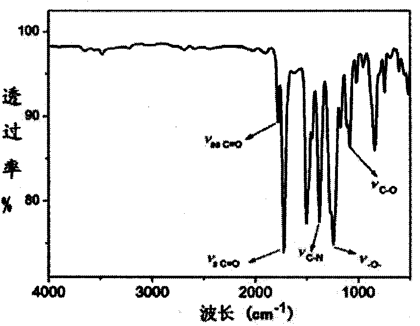 Shape memory polyimide prepared by virtue of chemical imidization and preparation method thereof