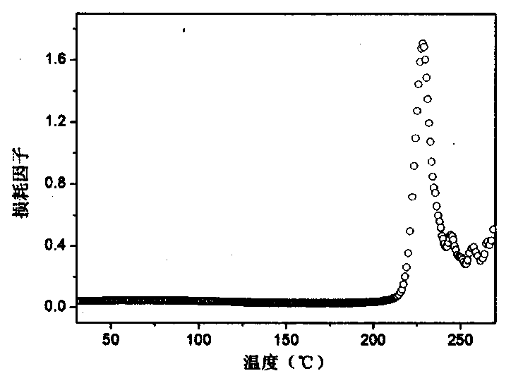 Shape memory polyimide prepared by virtue of chemical imidization and preparation method thereof