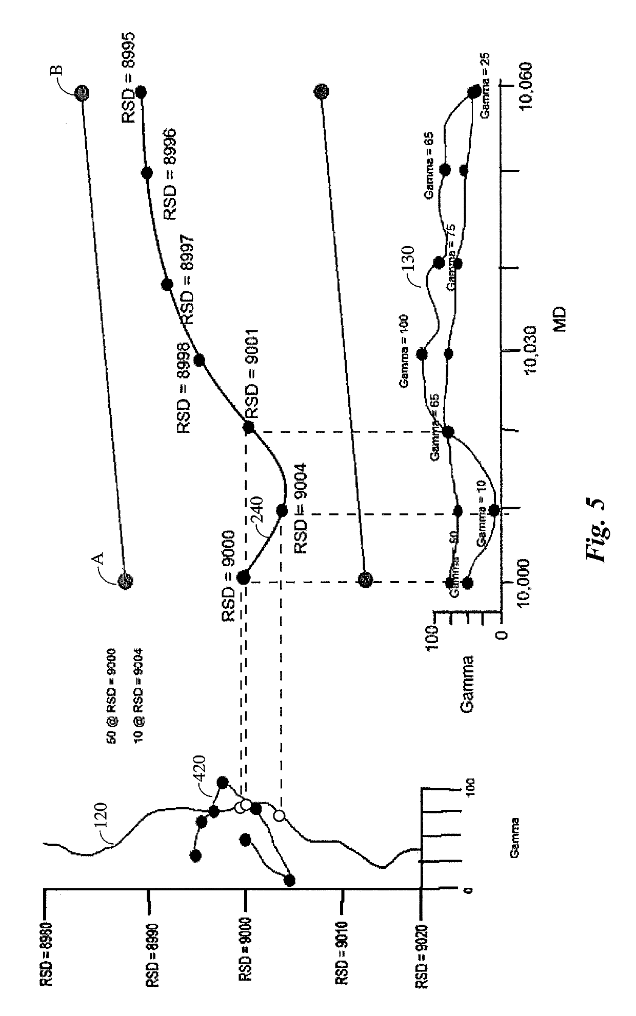 System and method for well cybersteering