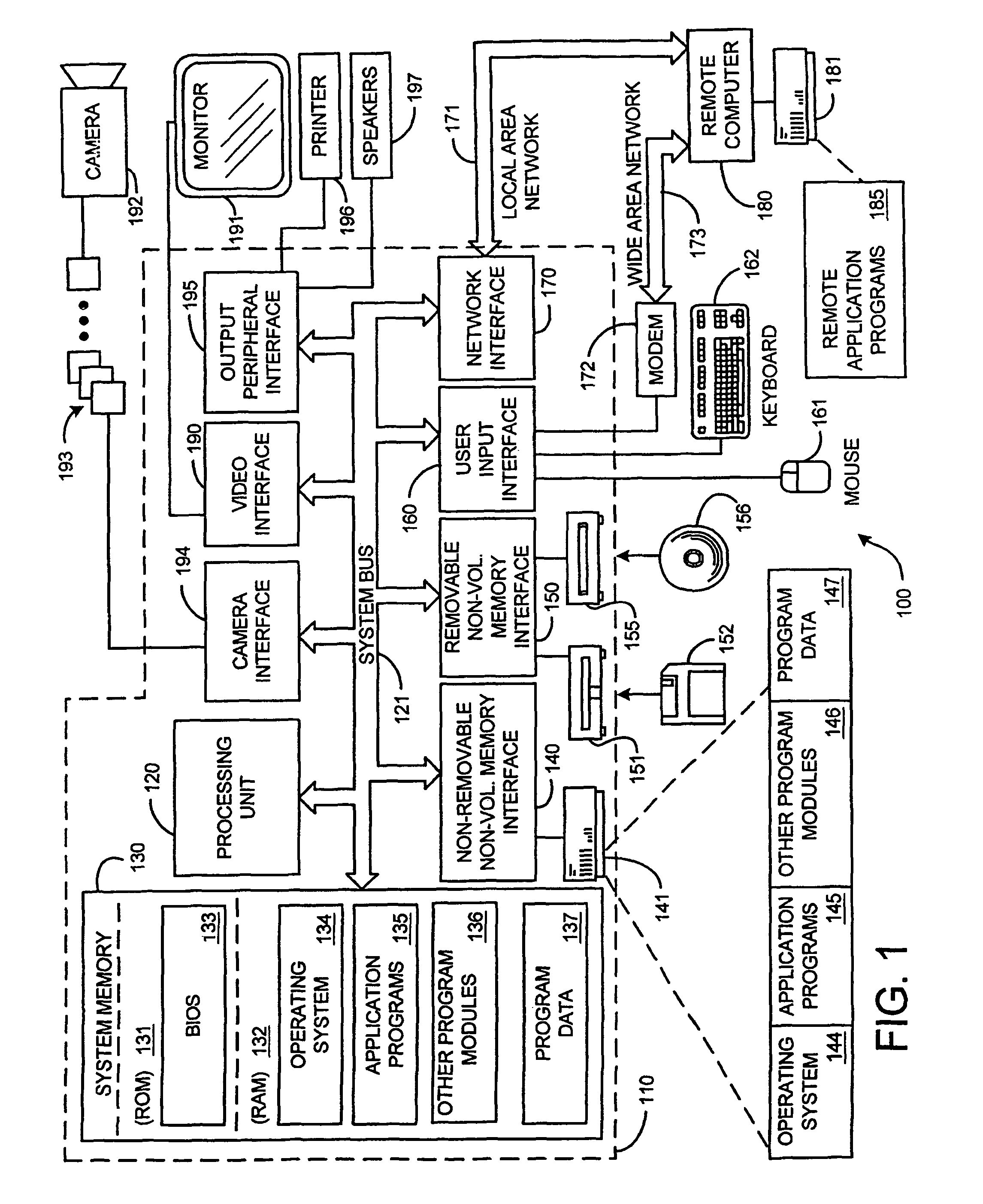 System and method for camera calibration and images stitching