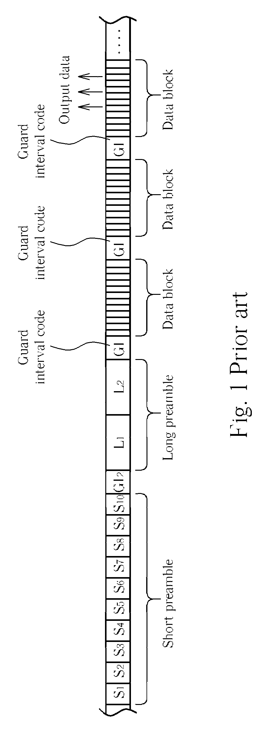 Boundary tracking apparatus and related method of OFDM system