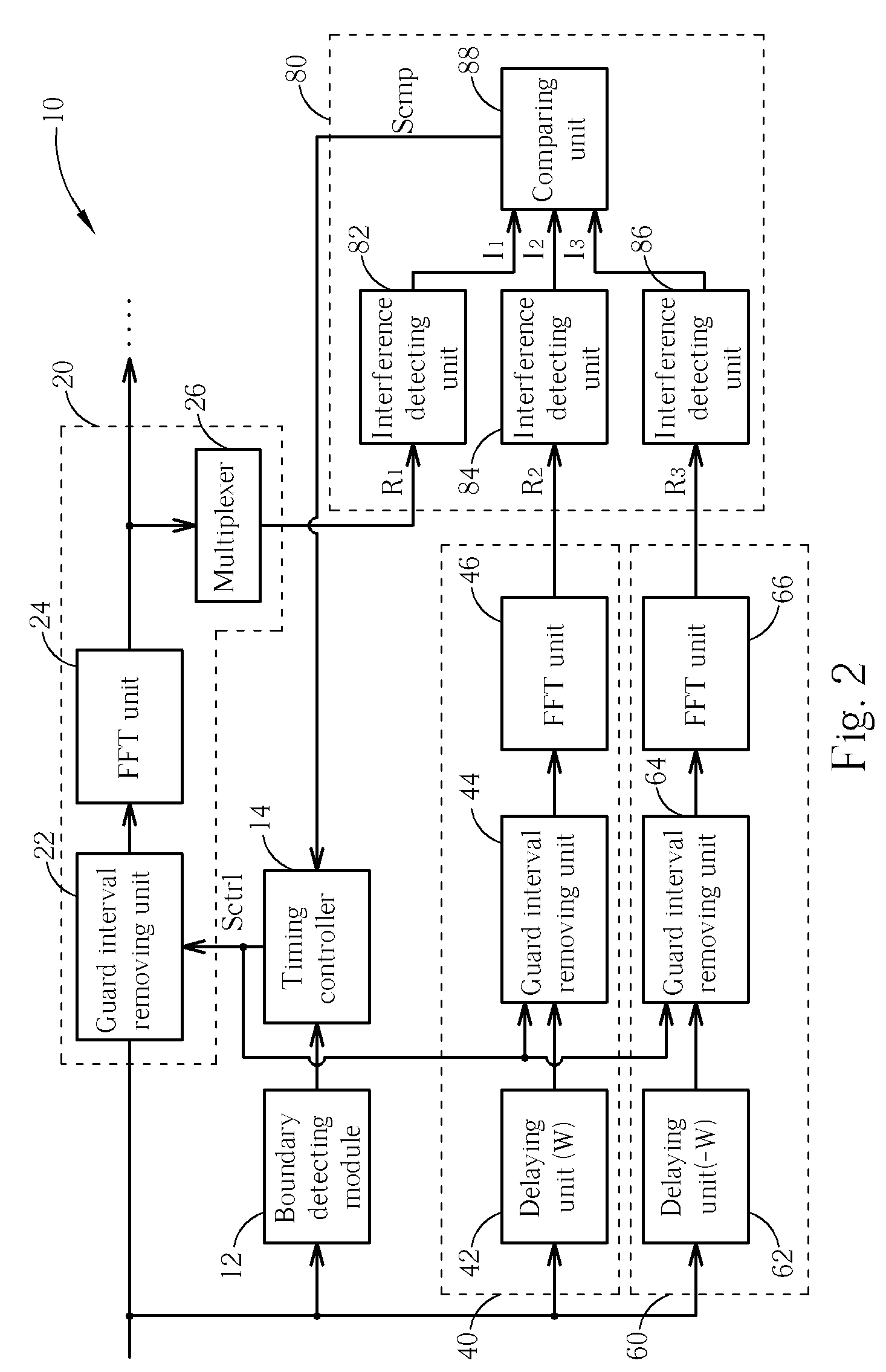 Boundary tracking apparatus and related method of OFDM system