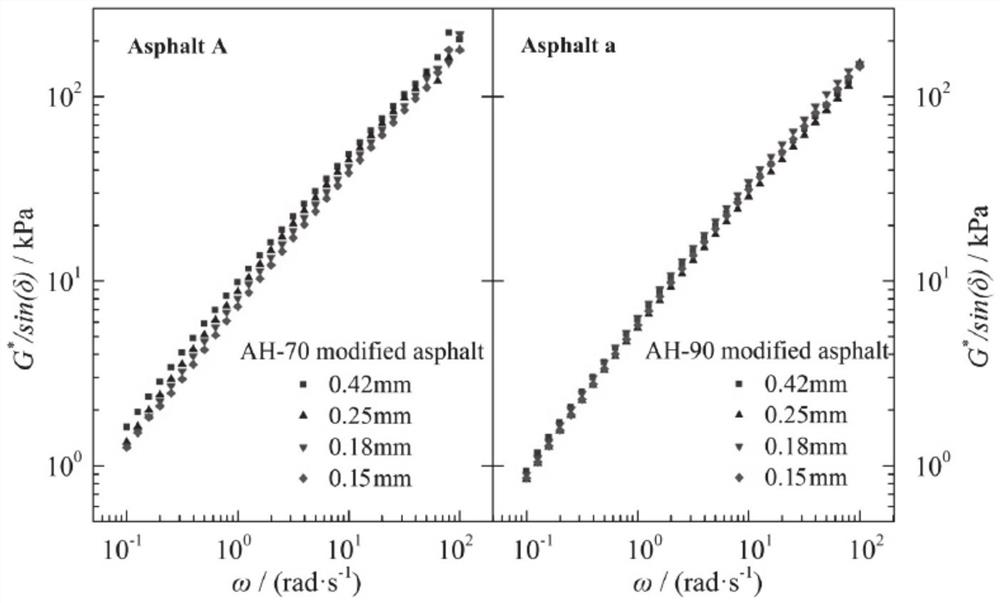 A kind of self-healing asphalt material and its preparation method and application