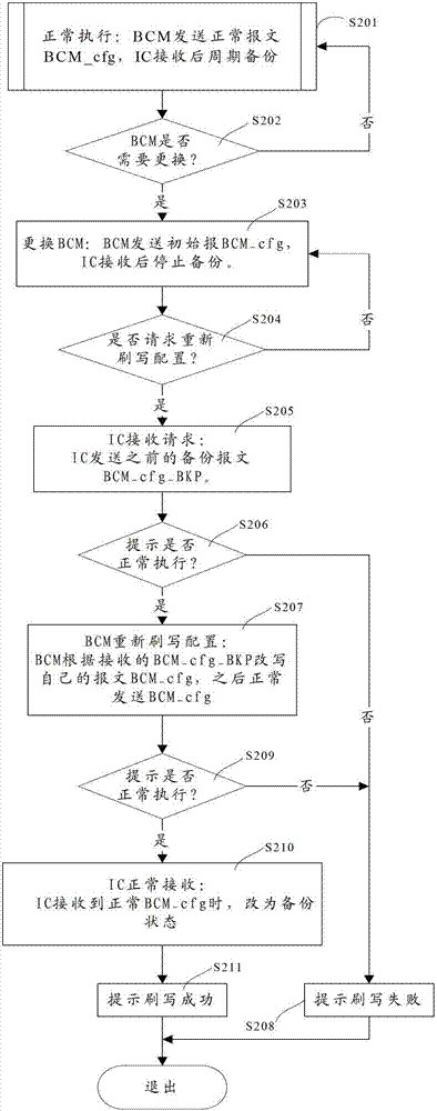 Automobile control method, control device and automobile with the control device