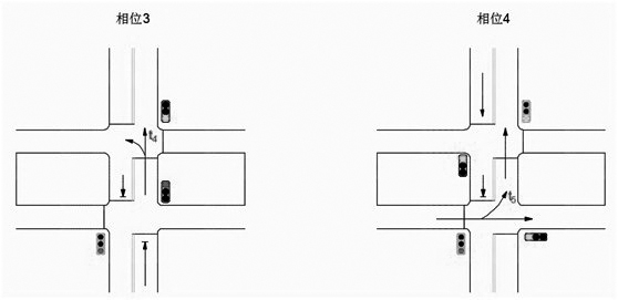 A traffic organization method for intersections with wide medians