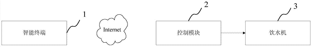 An intelligent water dispenser system with real-time reservation function and its control method