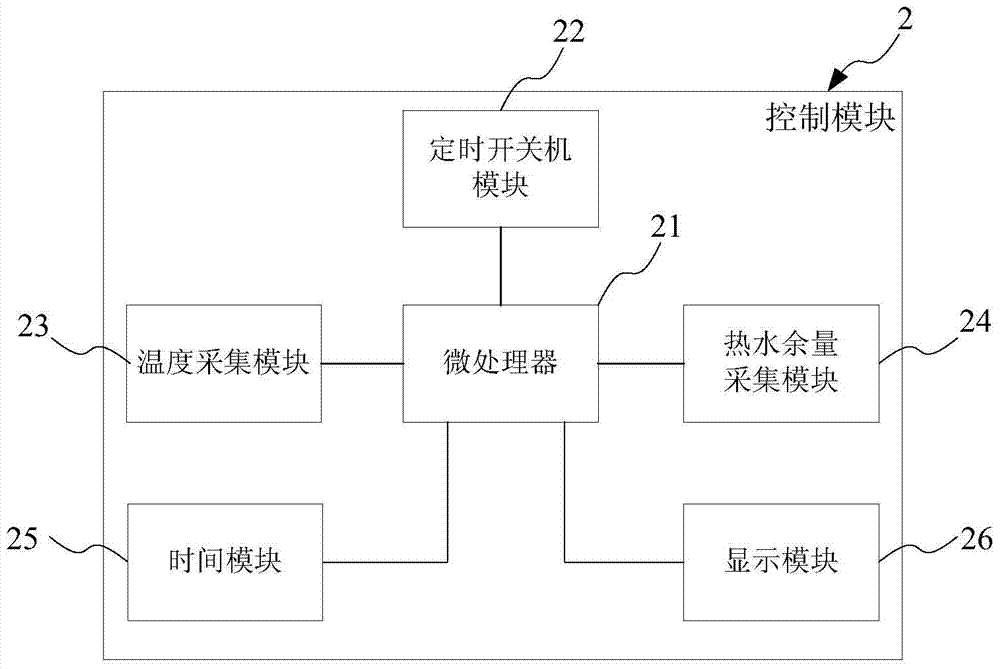 An intelligent water dispenser system with real-time reservation function and its control method