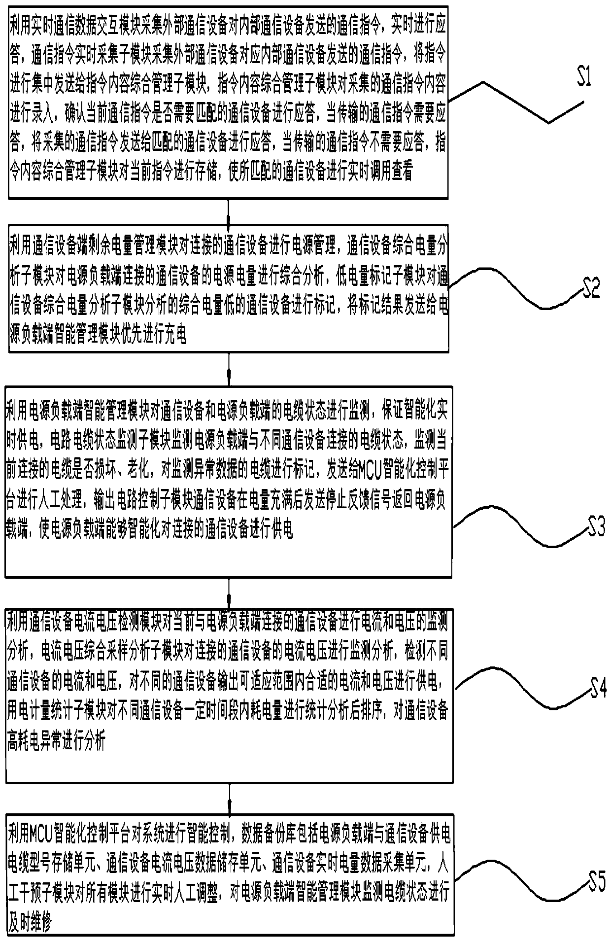 Intelligent communication and power supply system and method based on MCU control module