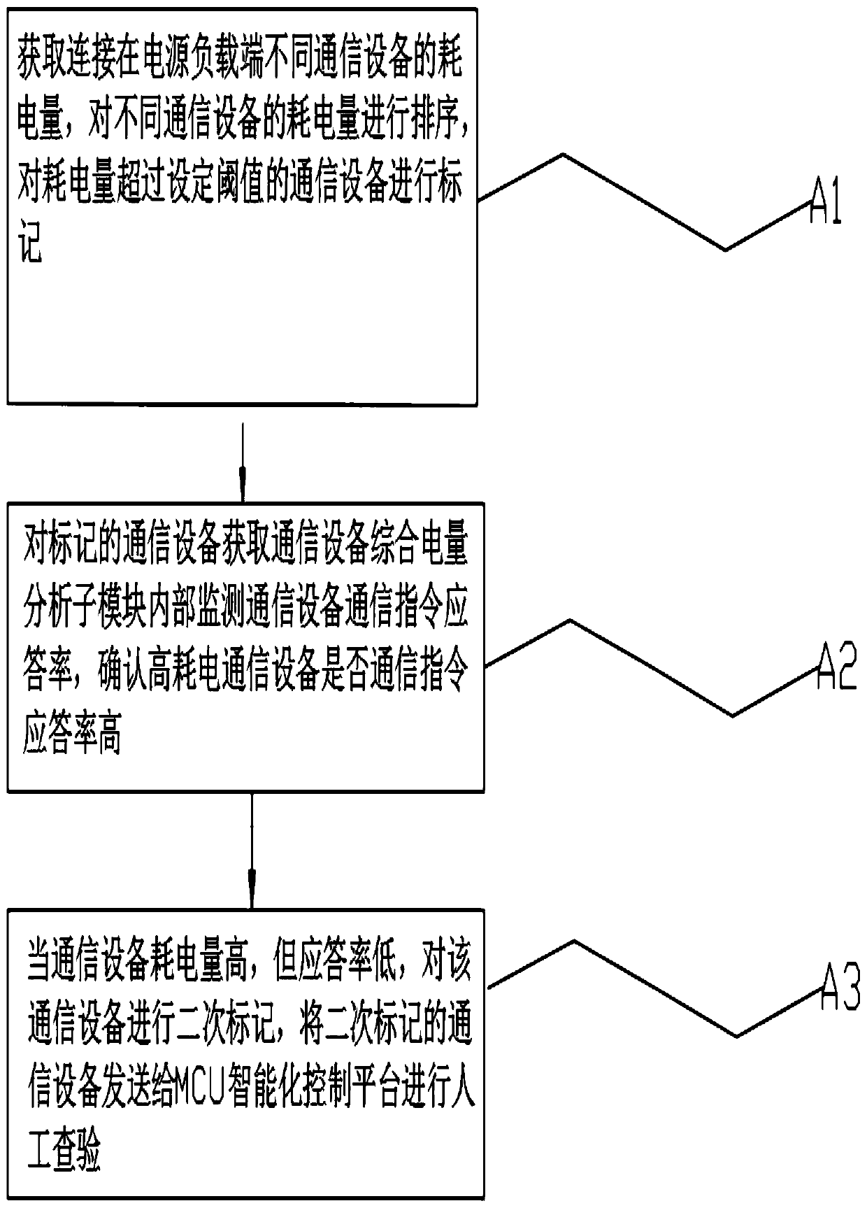 Intelligent communication and power supply system and method based on MCU control module