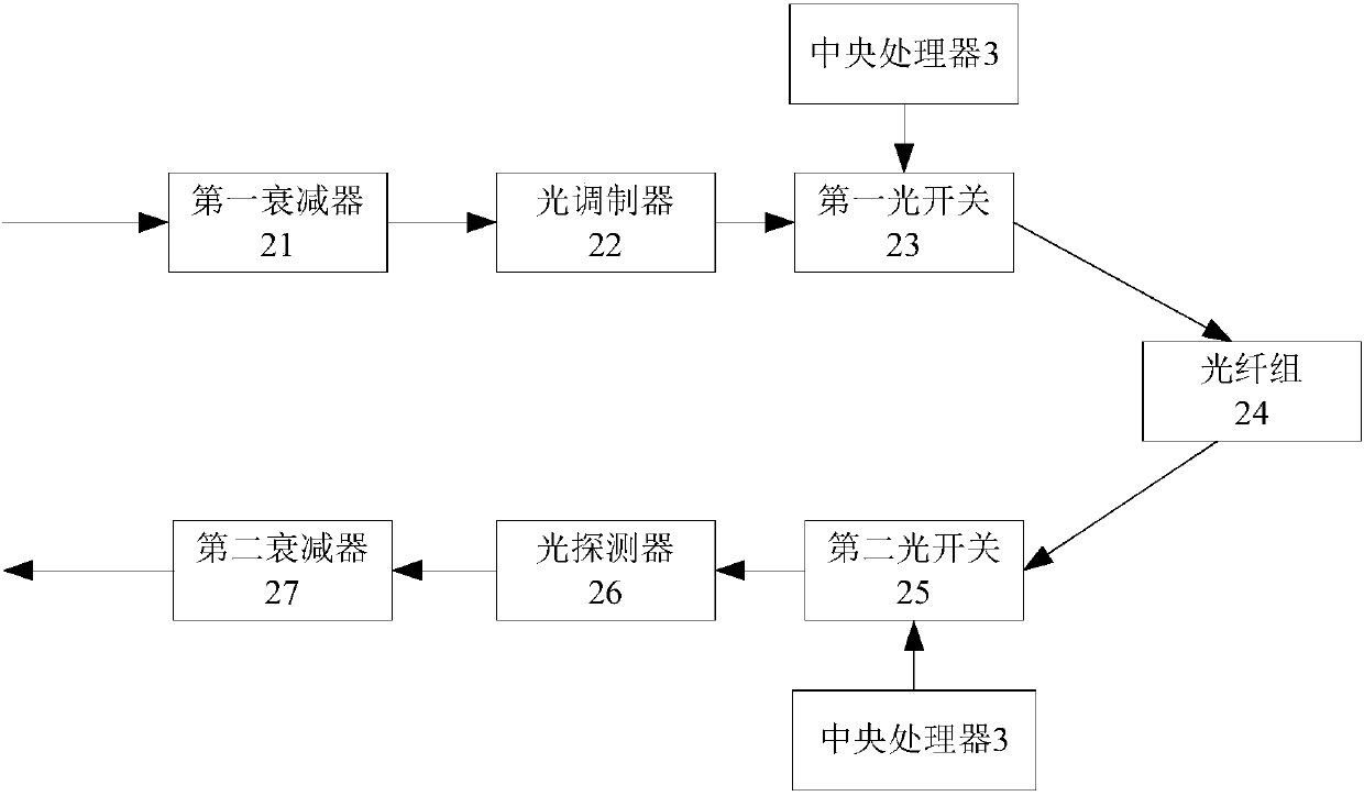 Signal source system and method of realizing short range simulation echo by means of photoelectric conversion