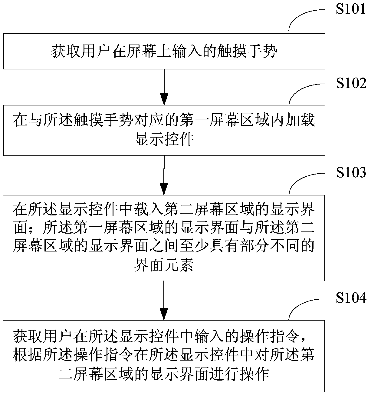 Terminal touch operation method and device