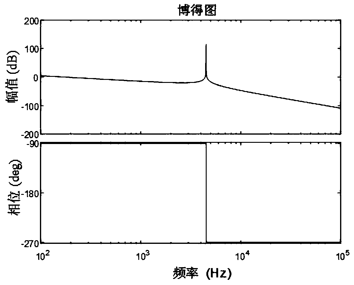 A current control method for single current feedback of lcl type grid-connected inverter