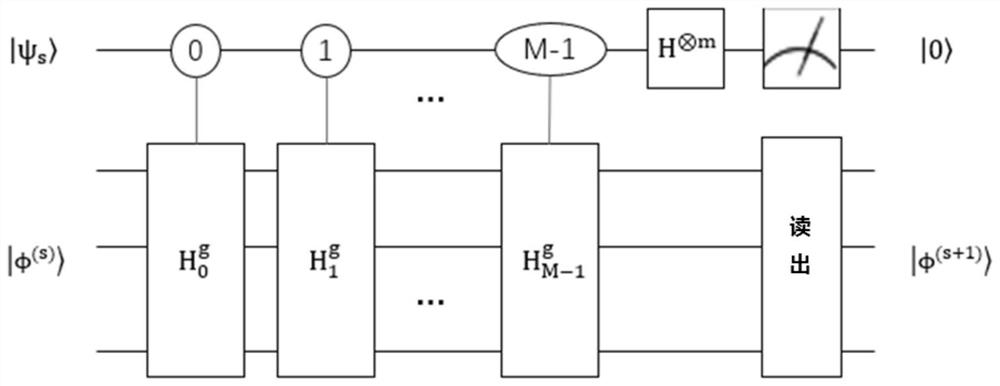 Atom nucleus simulation method and device based on quantum computing