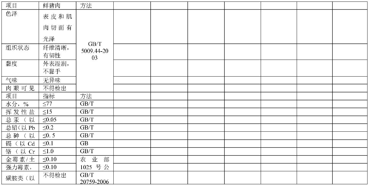 HACCP system for green pig breeding and construction method thereof