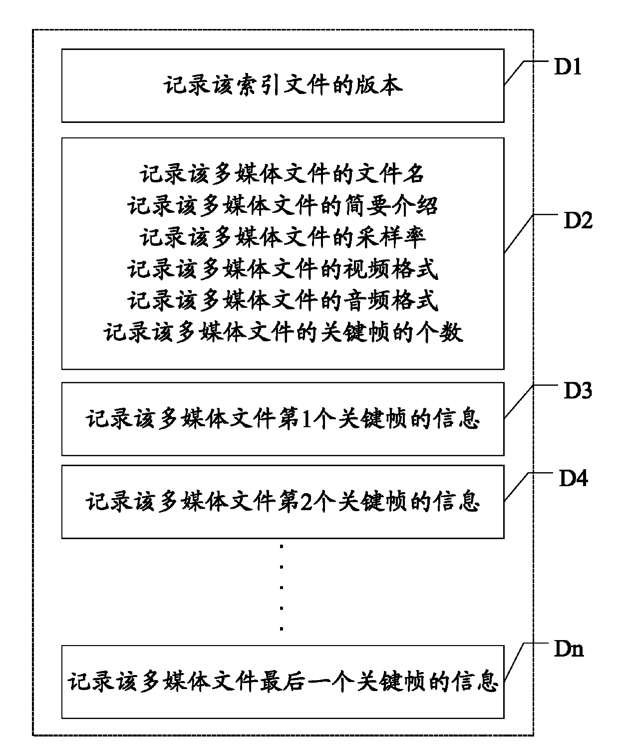 Multimedia file storing and applying method, related device and system