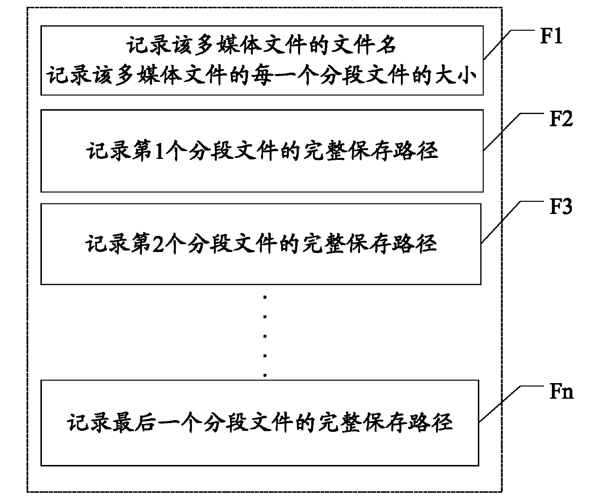 Multimedia file storing and applying method, related device and system