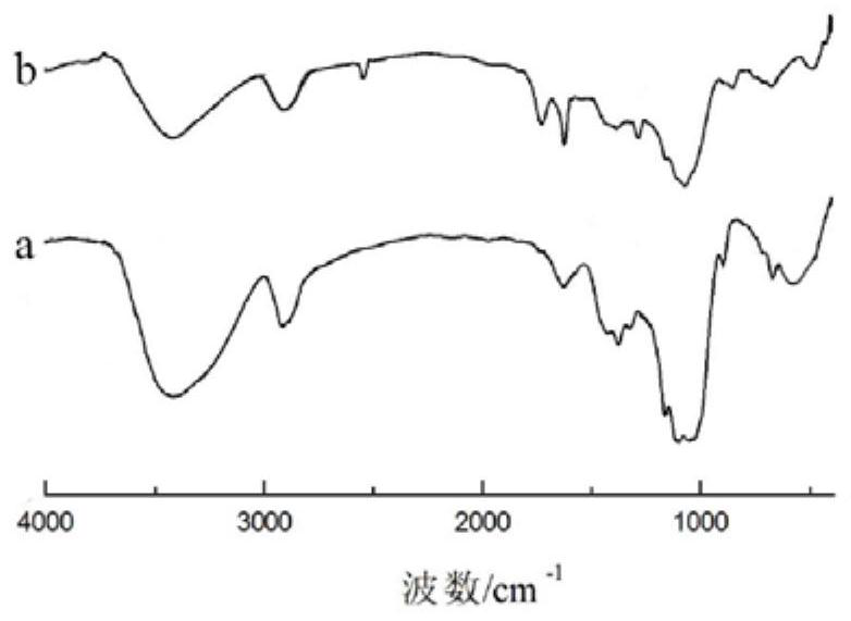 Production process of functional bamboo fiber fabric