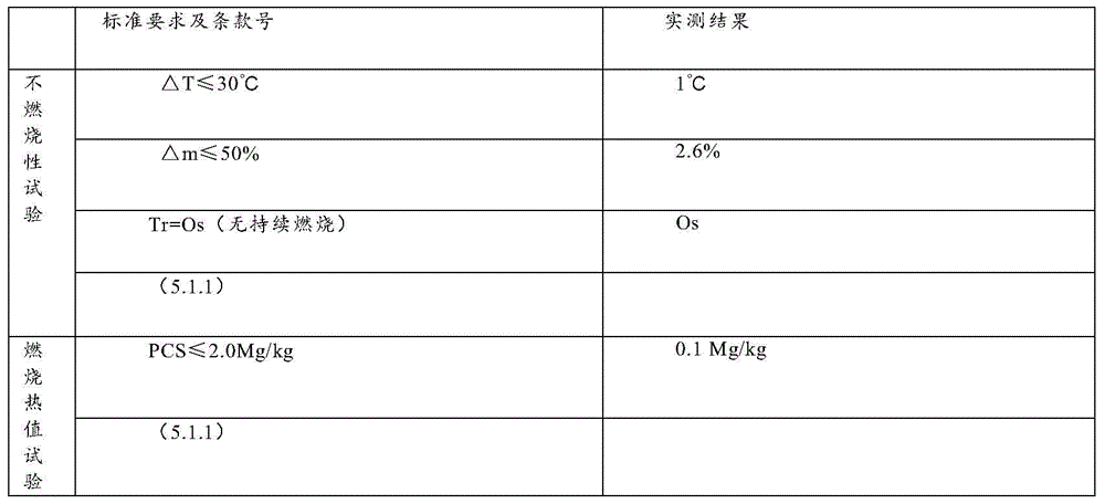 Flame-retardant, anti-aging composite thermal insulation material and its preparation method and application