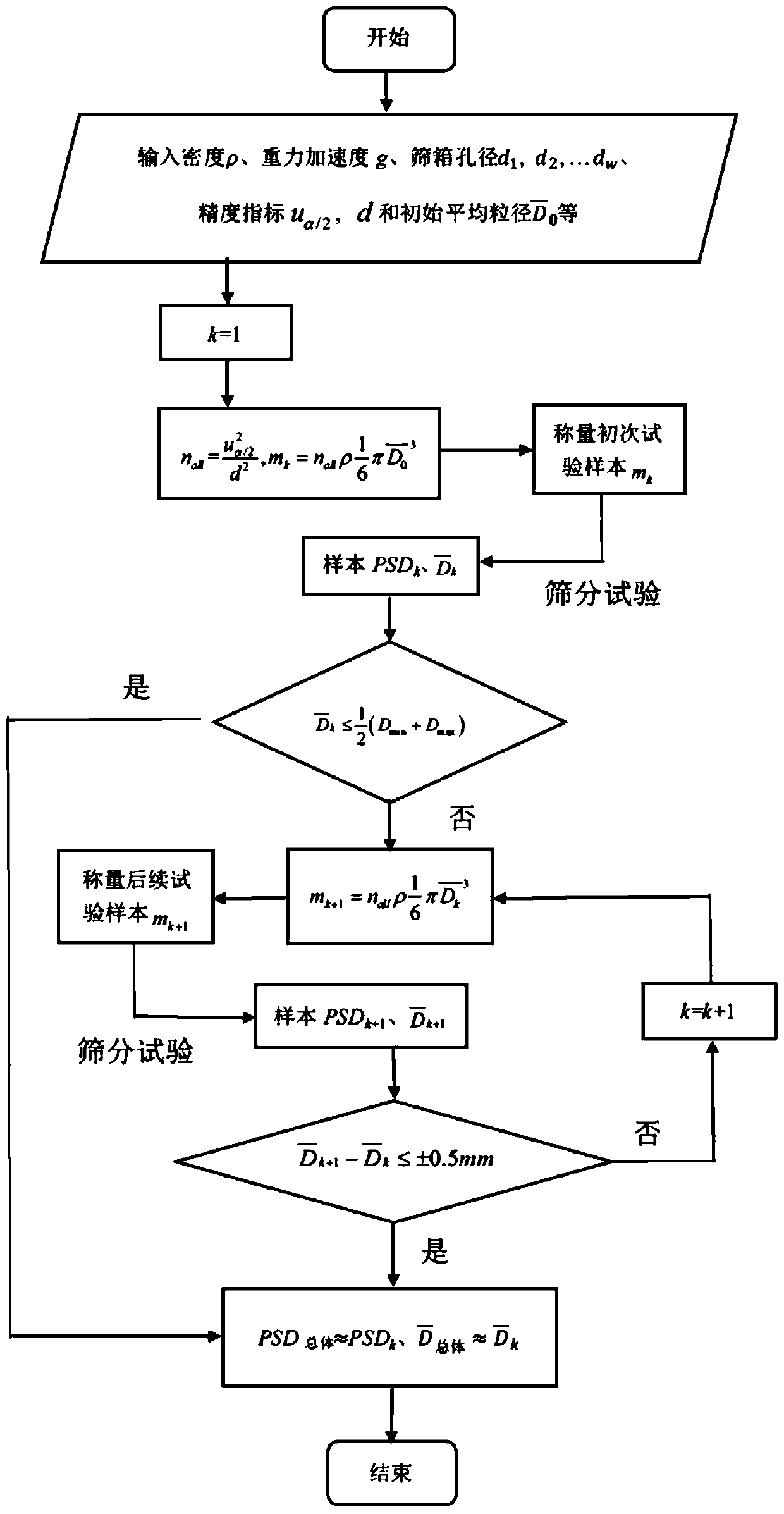 Screening device and method for detecting reliability of gradation property of granular material