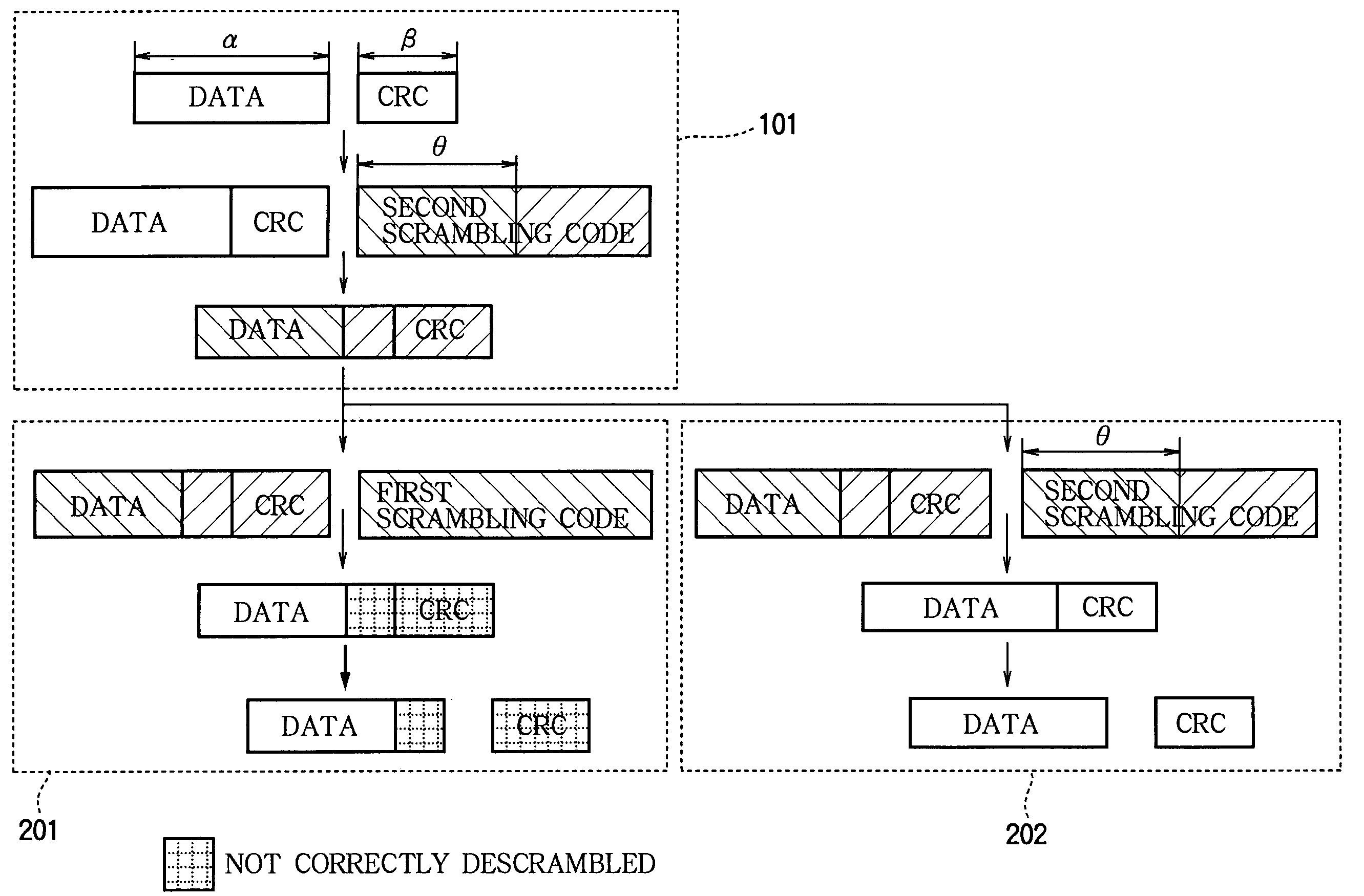 Data transmission method and apparatus using multiple scrambling codes