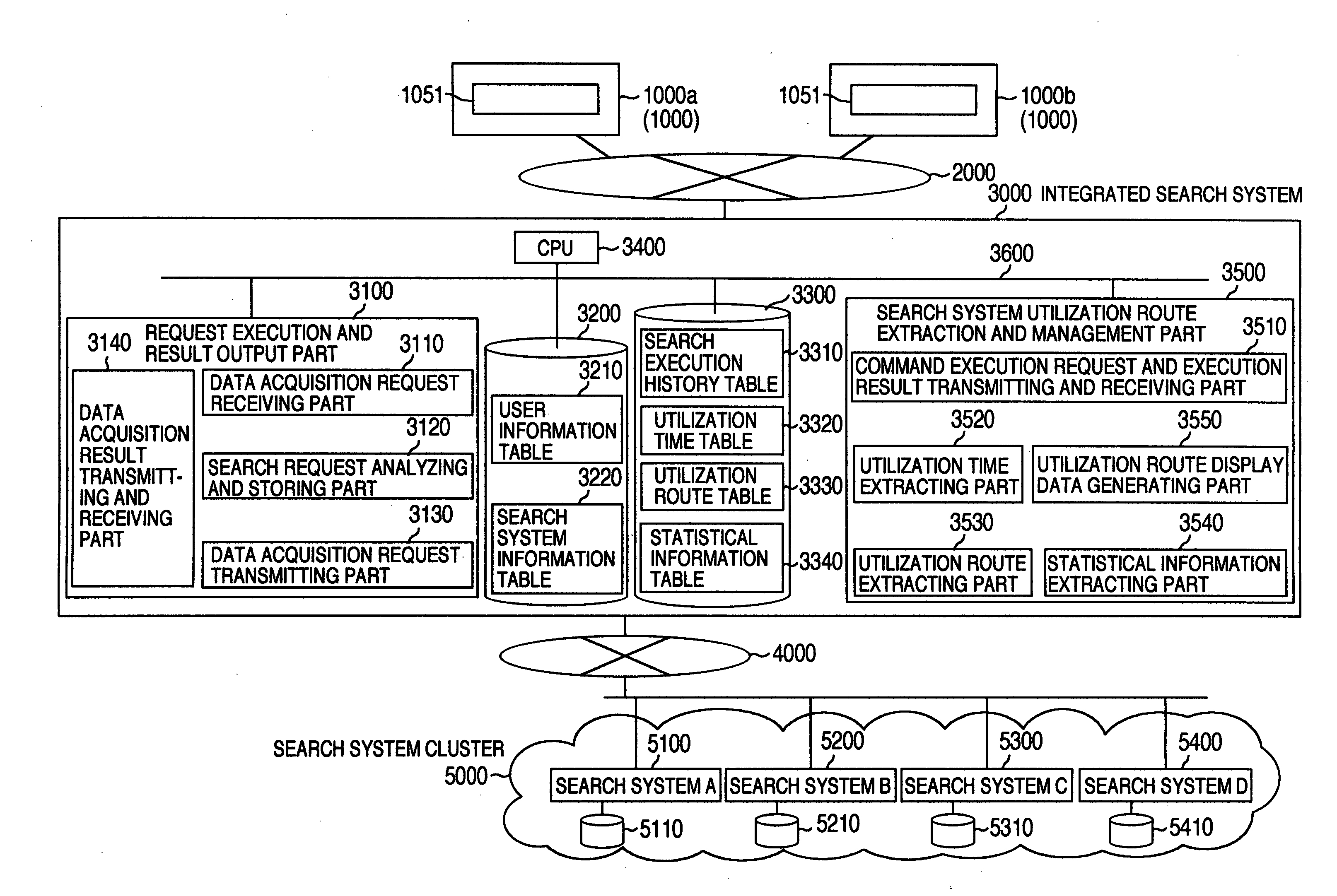 Service utilization route output system, management server, service utilization route output method, and service utilization route output program