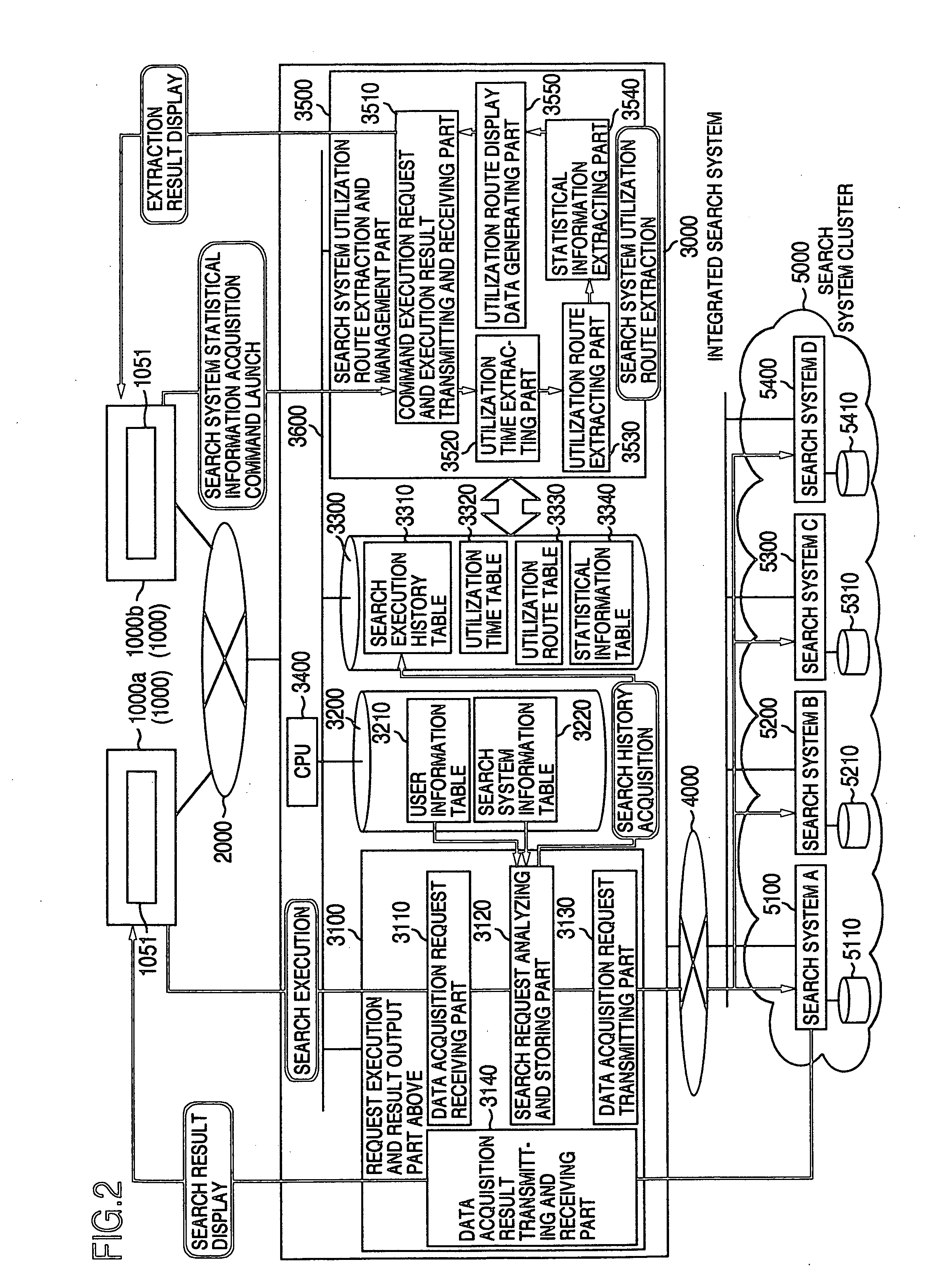 Service utilization route output system, management server, service utilization route output method, and service utilization route output program