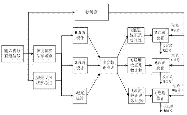 White balance processing method directed towards atypical-feature image